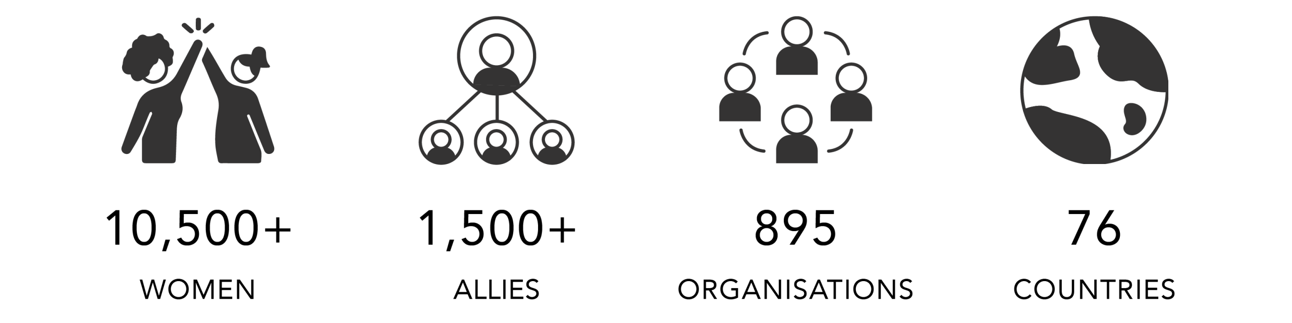 Women, Allies, Organizations, Countries